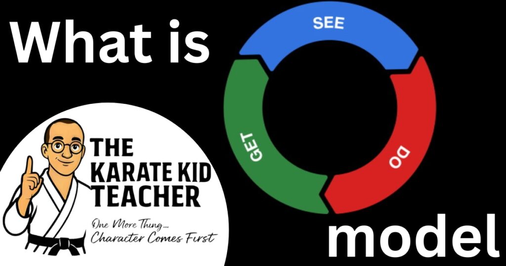 Diagram showing the See–Do–Get model that explains how changing paradigms changes actions and results, taught in the Champions Character Programme at Kicx Academy.