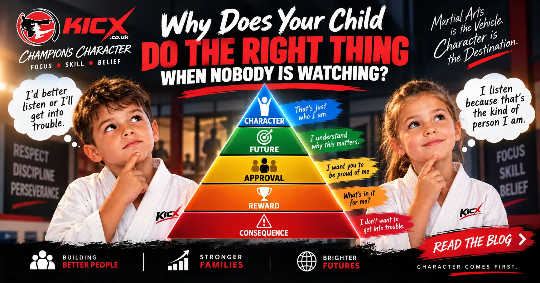 How children develop good character – Behaviour Pyramid